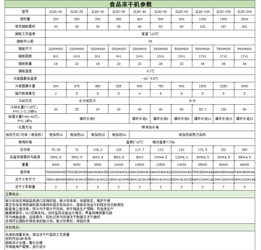 阿胶糕冻干机设备参数